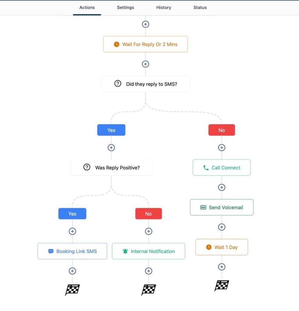 Conheça o Funil 3A3R e Veja Como Aplicá lo no Seu Negócio iThorus